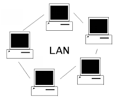 локальные вычислительные сети
